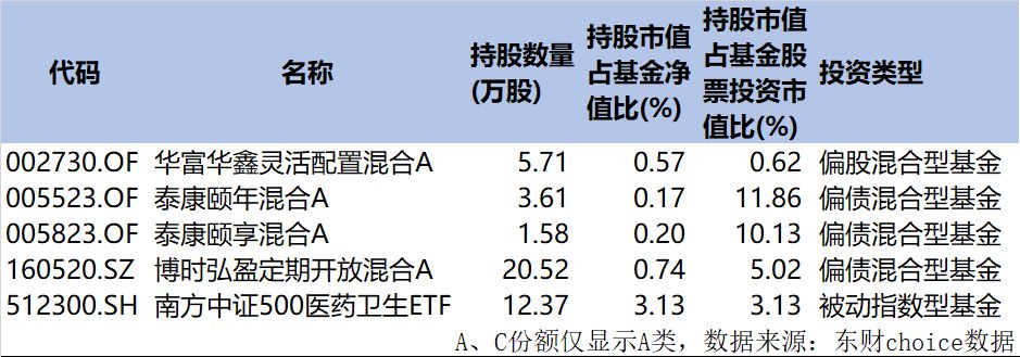 一夜之間，爆雷30多家，70個股跌停，多只基金被波及（名單） 財經 第7張