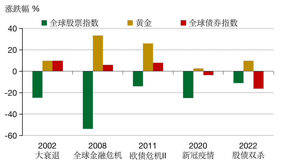 为何多国央行持续“+黄金”?（组图） - 4