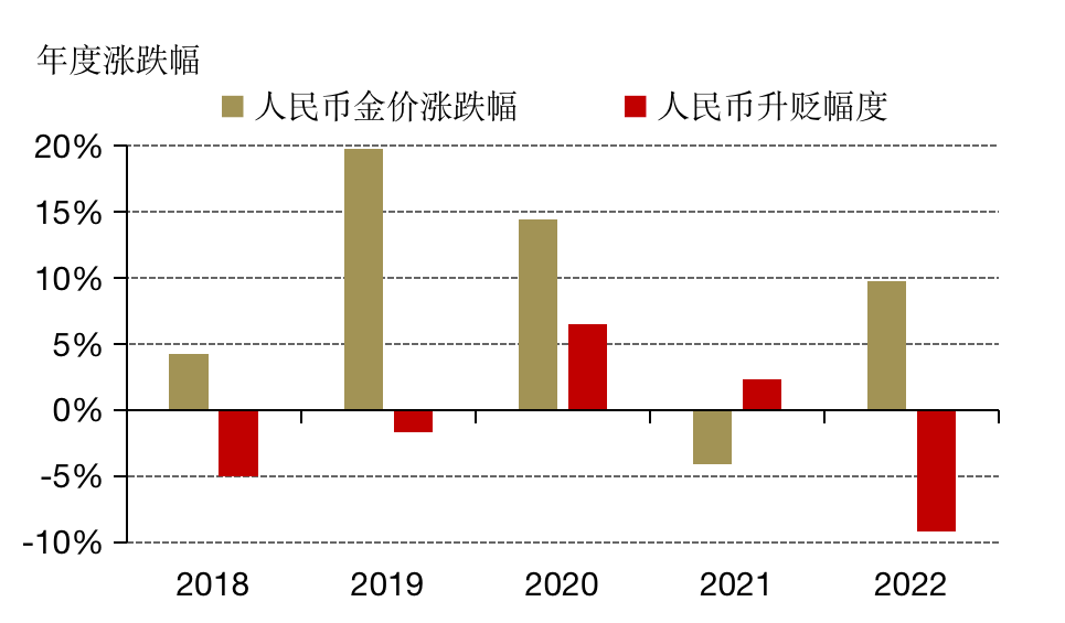 为何多国央行持续“+黄金”?（组图） - 10