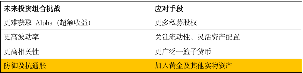 为何多国央行持续“+黄金”?（组图） - 6