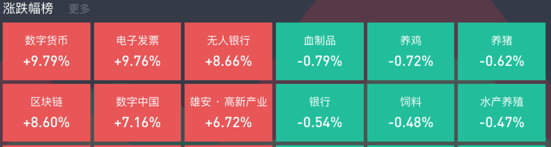 頂層重磅信號，區塊鏈沸騰，100多股漲停！哪些貨真價實？ 財經 第4張