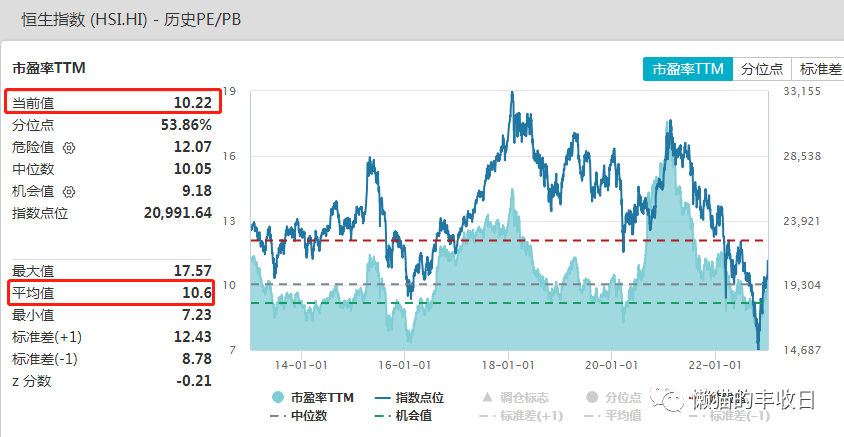 已经涨45%了，是谁在爆买港股？（组图） - 9