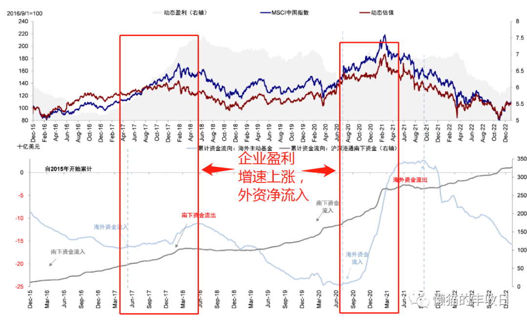 已经涨45%了，是谁在爆买港股？（组图） - 10