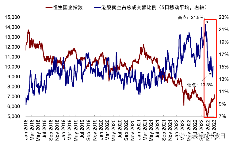 已经涨45%了，是谁在爆买港股？（组图） - 6