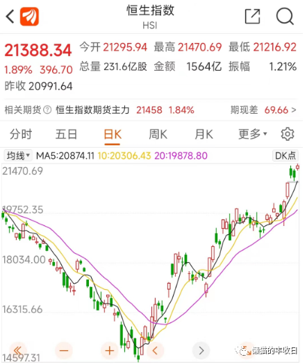 已经涨45%了，是谁在爆买港股？（组图） - 1