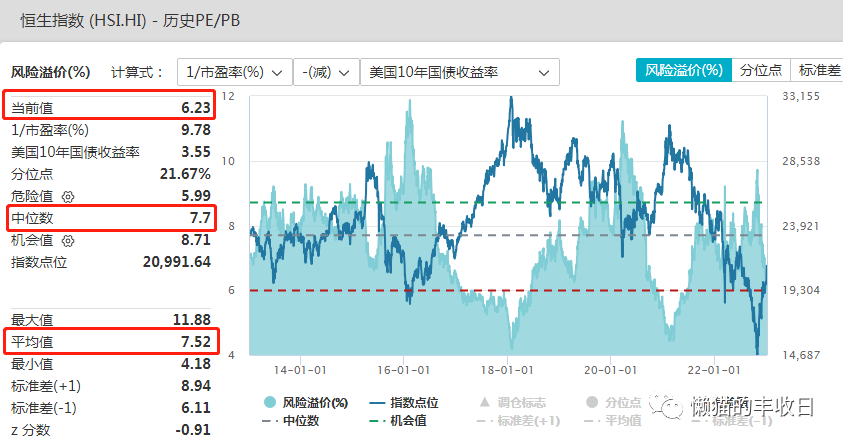 已经涨45%了，是谁在爆买港股？（组图） - 8