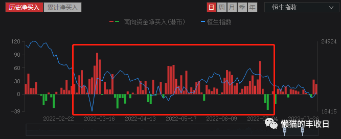 已经涨45%了，是谁在爆买港股？（组图） - 3