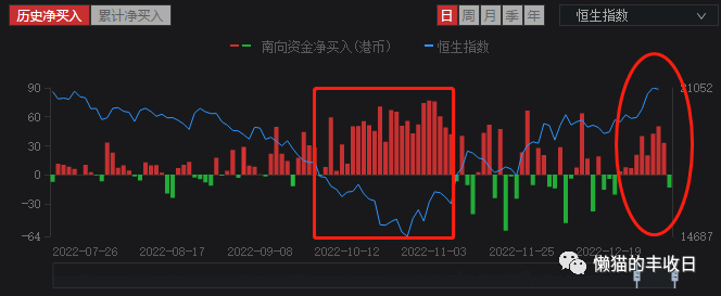 已经涨45%了，是谁在爆买港股？（组图） - 4
