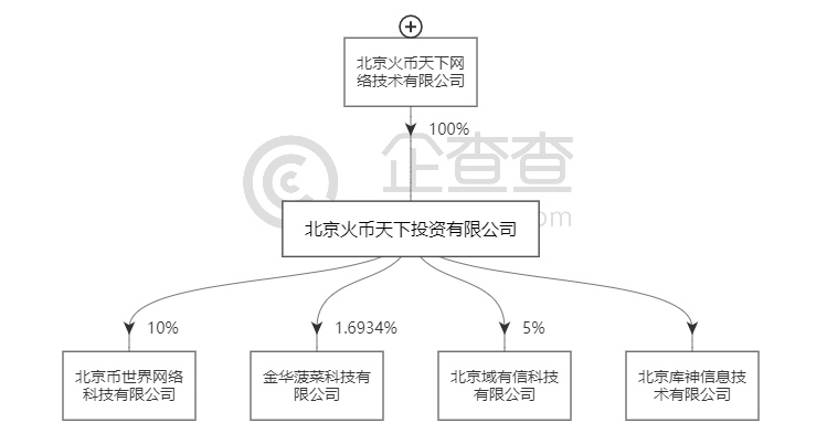 李林的火币“围城”：2019，我会放手（图） - 5
