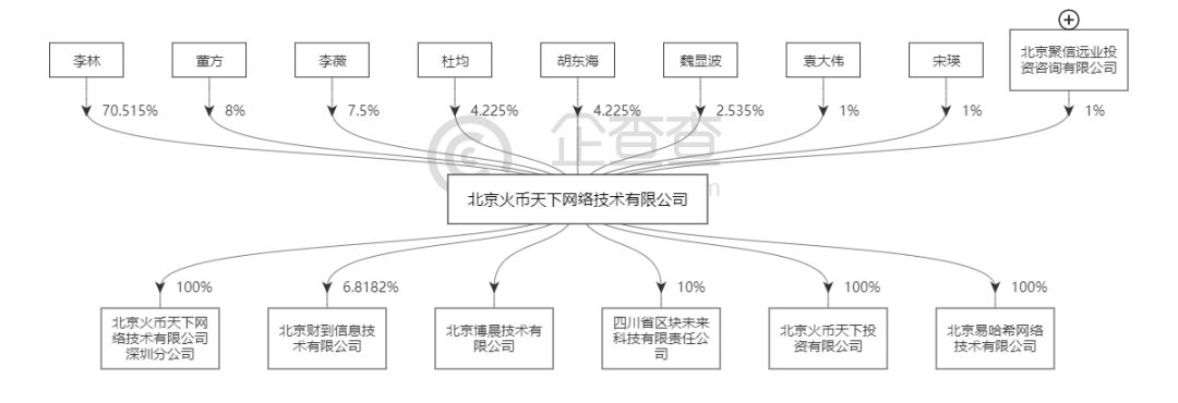 李林的火币“围城”：2019，我会放手（图） - 4