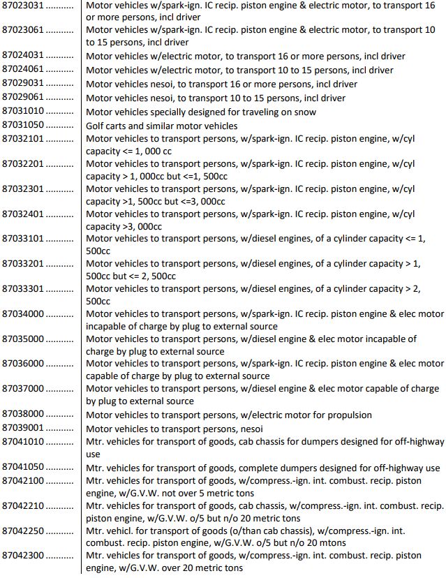 301关税来势汹汹，中国对美汽车出口要被扼杀在摇篮？（附301关税影响行业和公司清单） - 4