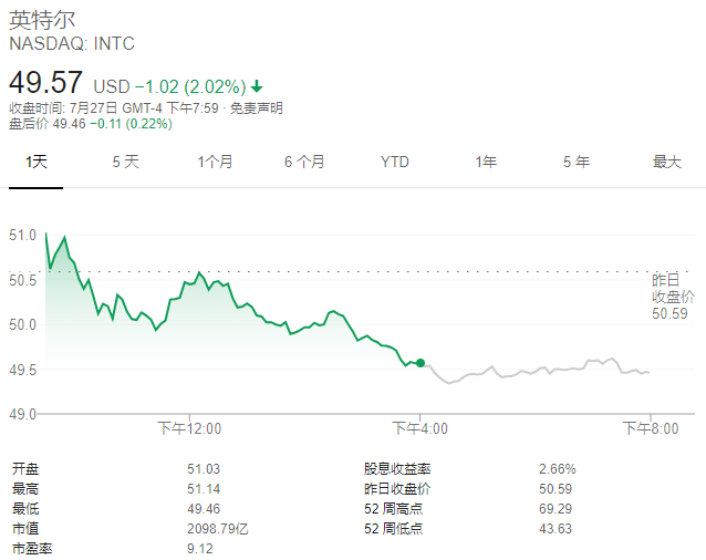 全球晶片業大變局！臺積電的野望和英特爾潰敗 科技 第2張