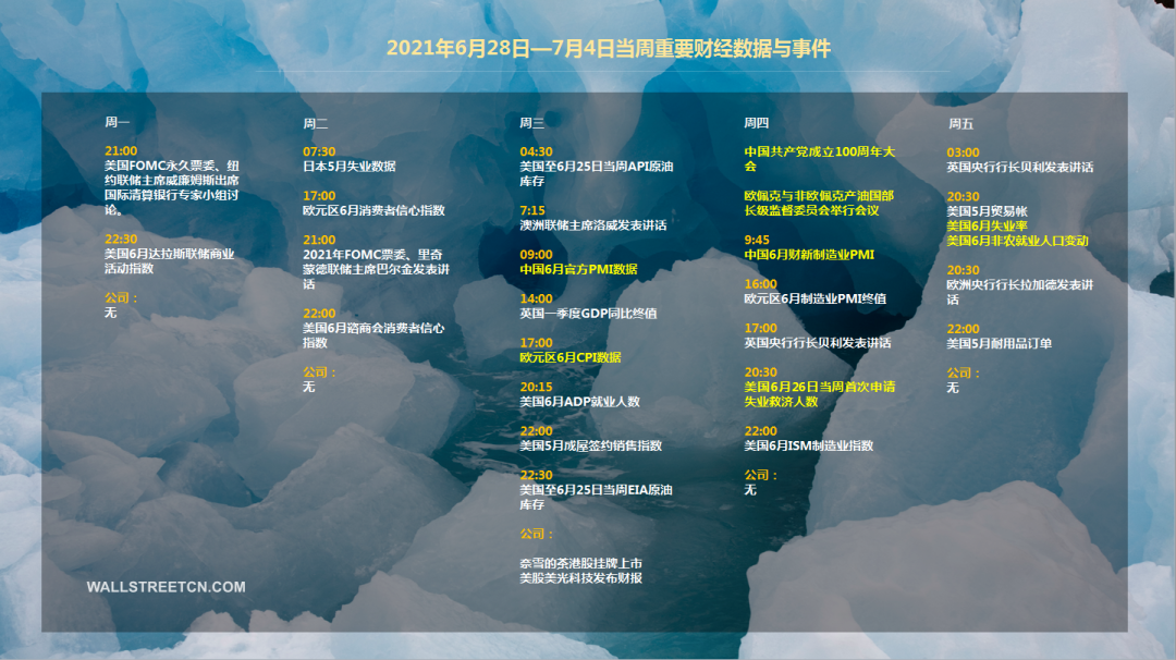 本周重磅日程：中国PMI数据、美国6月非农来袭，奈雪的茶登陆港交所 - 3