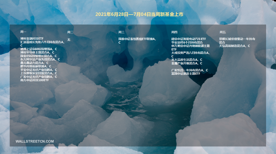 本周重磅日程：中国PMI数据、美国6月非农来袭，奈雪的茶登陆港交所 - 2