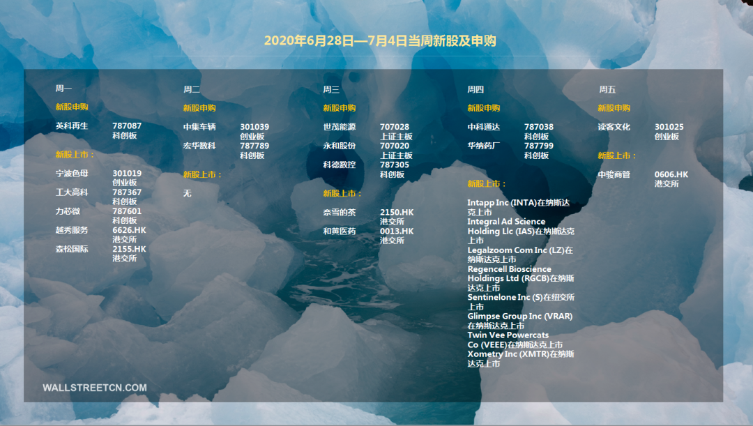 本周重磅日程：中国PMI数据、美国6月非农来袭，奈雪的茶登陆港交所 - 1