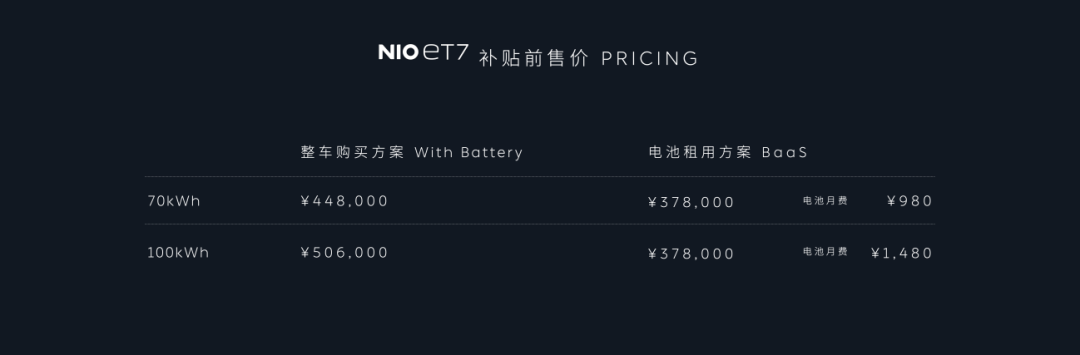 低价买特斯拉？还是高价买蔚来? - 3