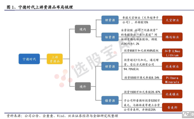 市值12000亿，“电池茅”宁德时代成深市一哥，底气何在？ - 7