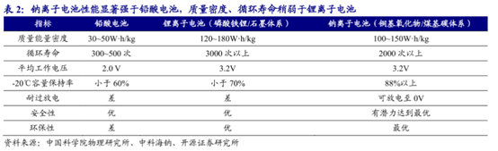 市值12000亿，“电池茅”宁德时代成深市一哥，底气何在？ - 6