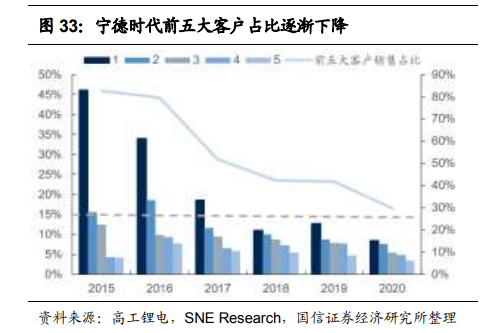 市值12000亿，“电池茅”宁德时代成深市一哥，底气何在？ - 5