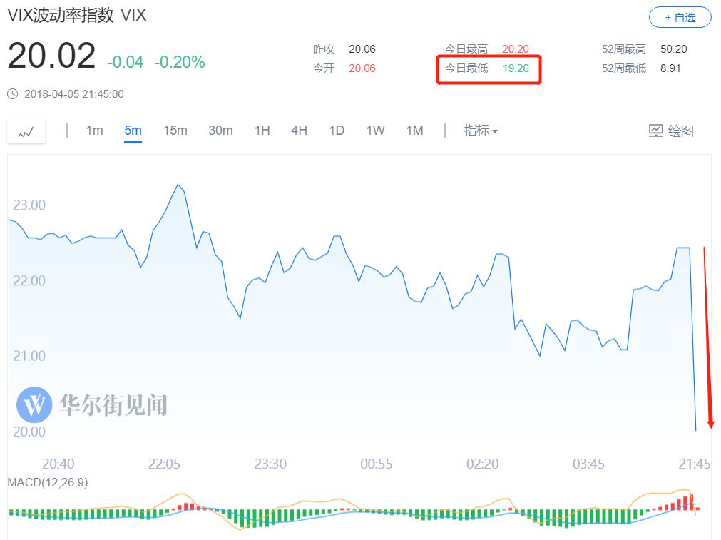 关税战要再加 1000 亿？！特朗普一句话吓坏全球，怎么理解？ - 2