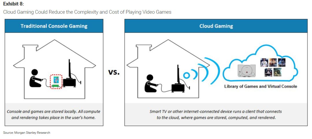 忘了騰訊吧，有關雲遊戲，這家巨頭或許才是領先者 遊戲 第4張