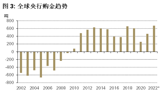 为何全球央行狂“+黄金”？（组图） - 6