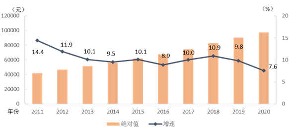 2020年平均工资出炉，IT连续5年位居榜首：177544元 - 3