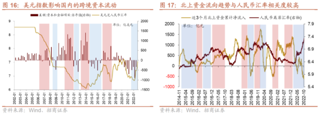 美国通胀和美元拐点已现？对A股意味着什么？（组图） - 4