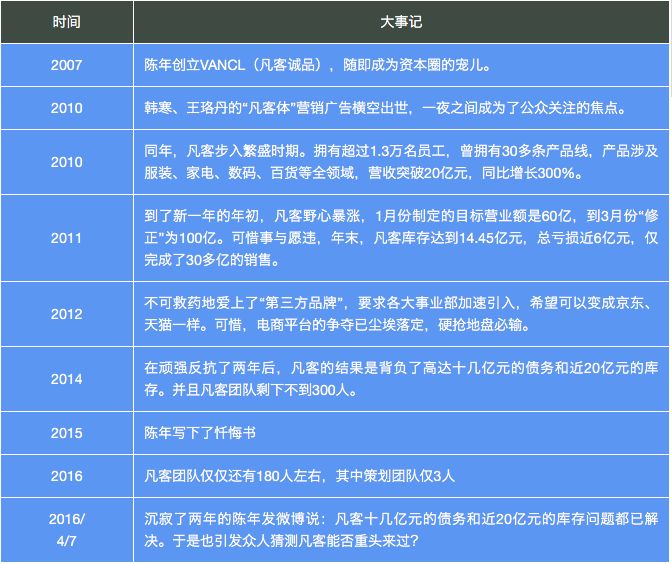 黄粱一夜电商梦：在中国电商创业史上，他们都曾辉煌过