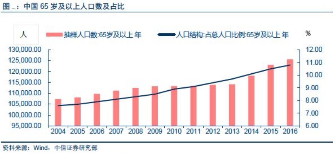 令人担忧的中国人口，真会出现“雪崩”吗？ - 6