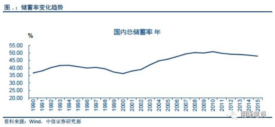 令人担忧的中国人口，真会出现“雪崩”吗？ - 7