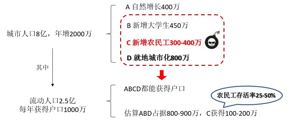 令人担忧的中国人口，真会出现“雪崩”吗？ - 8