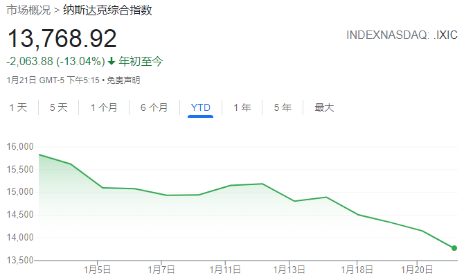 美国科技股还会不会继续崩？全球都盯着下周的苹果和微软