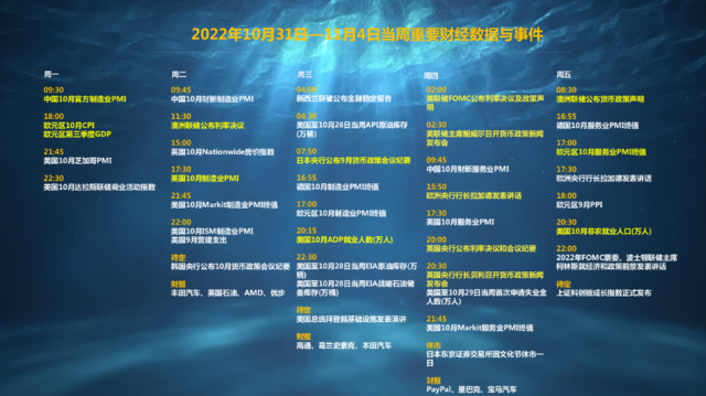 下周重磅日程：美联储加息和非农，哪个更刺激？（组图） - 8