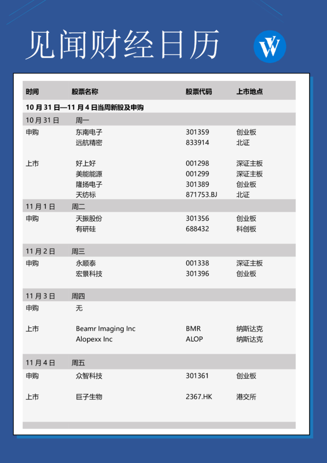 下周重磅日程：美联储加息和非农，哪个更刺激？（组图） - 6