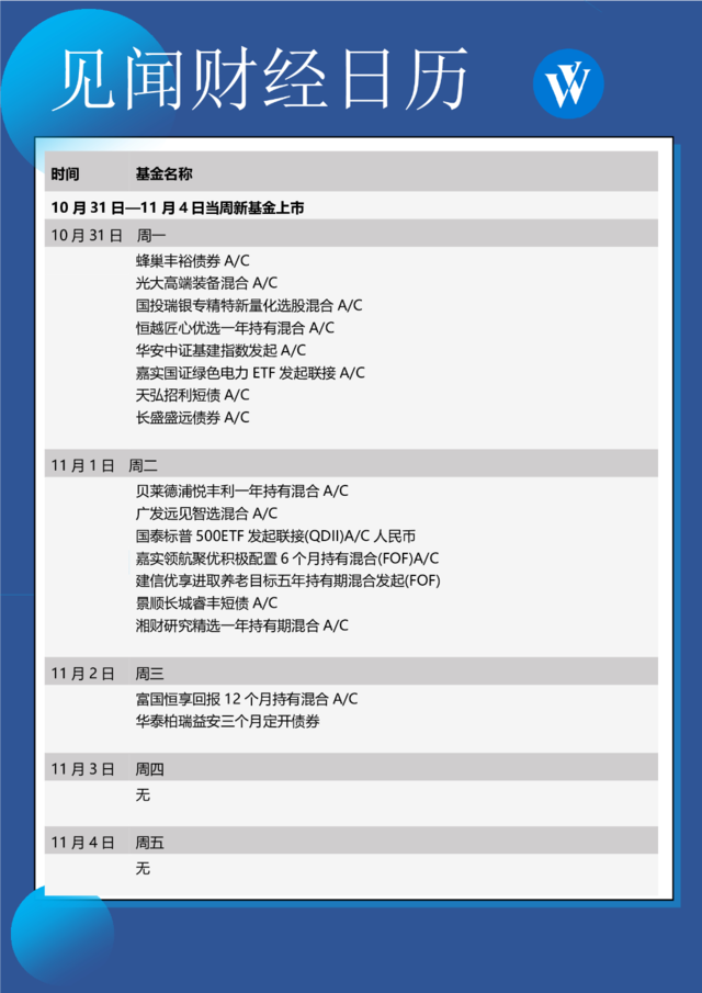下周重磅日程：美联储加息和非农，哪个更刺激？（组图） - 7