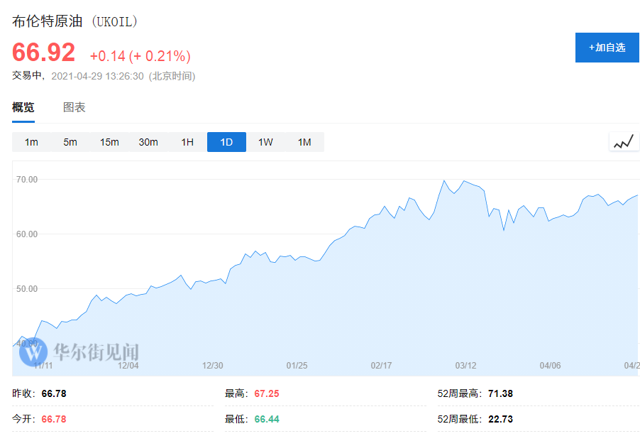 将大涨13.5%！高盛全面押注大宗商品 - 1