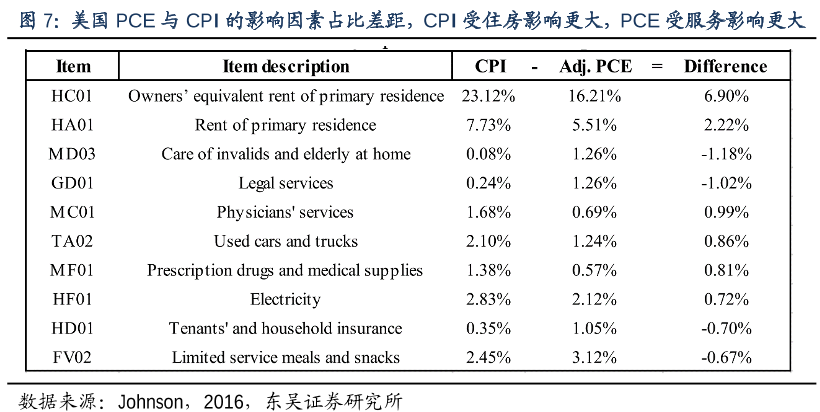 十次危机九次房，美国这次是例外？ - 4