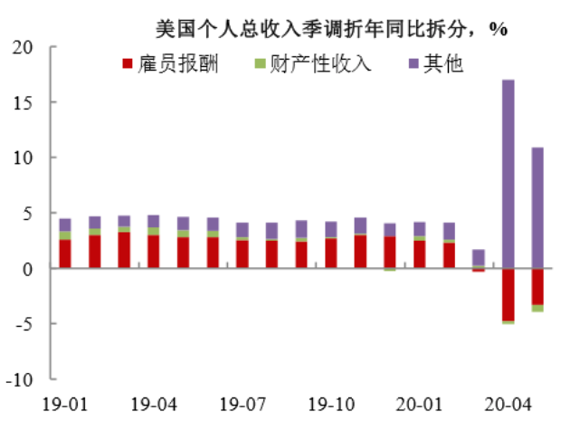 美國下一步會放什麼「大招」？ 財經 第6張