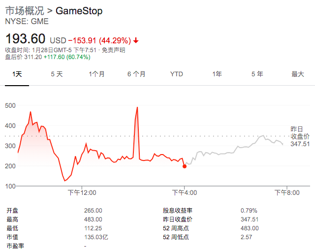 舆论炸锅，全球刷屏！WSB散户公开信： 空头机构们听好，这是狙击你们的理由 - 2