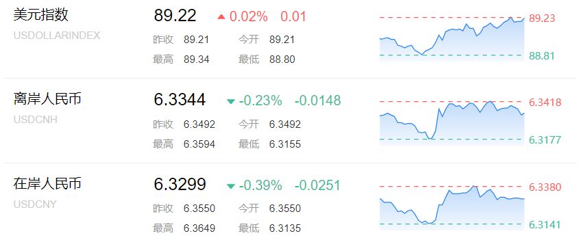 两天900点，人民币“暴涨”？错，这可能是常态 - 1
