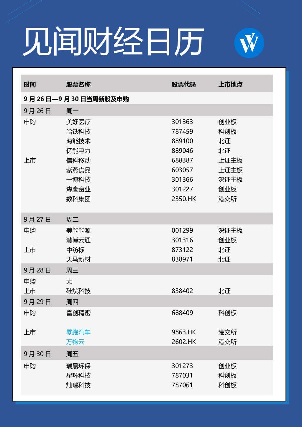 本周重磅日程：欧美通胀见顶了吗？美联储官员密集讲话，欧盟能源干预升级（组图） - 8