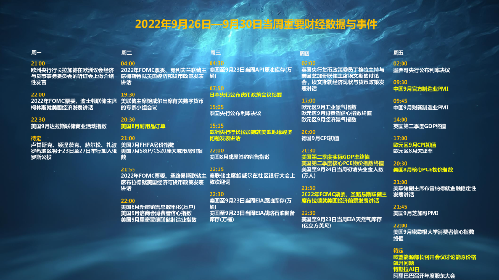 本周重磅日程：欧美通胀见顶了吗？美联储官员密集讲话，欧盟能源干预升级（组图） - 10