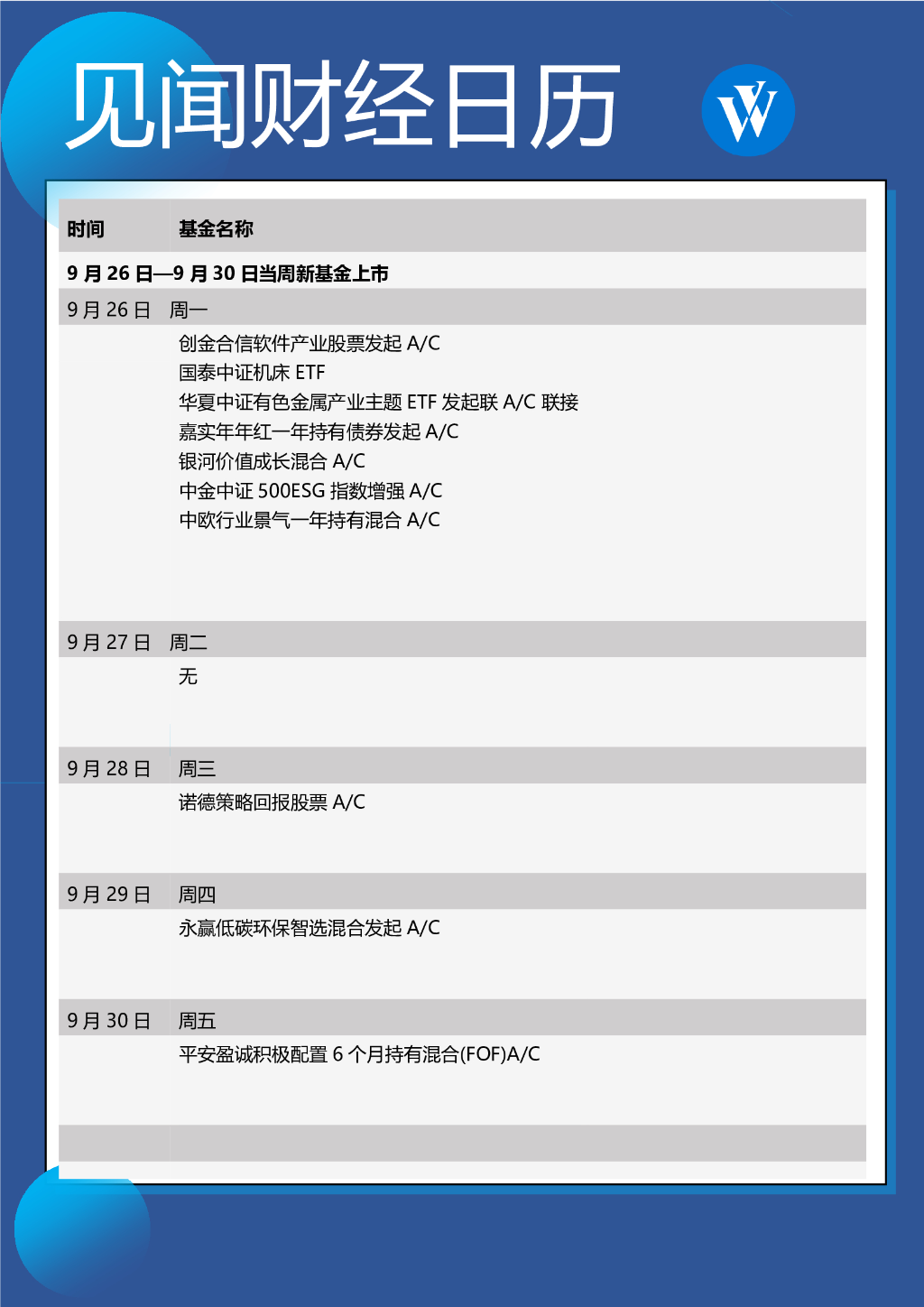 本周重磅日程：欧美通胀见顶了吗？美联储官员密集讲话，欧盟能源干预升级（组图） - 9