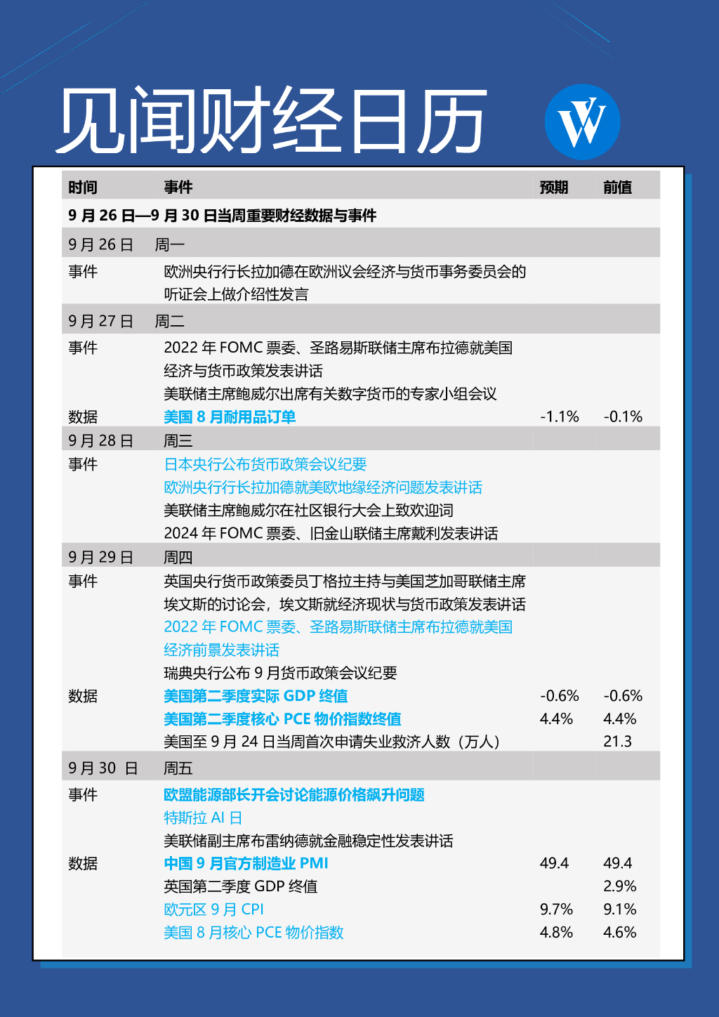 本周重磅日程：欧美通胀见顶了吗？美联储官员密集讲话，欧盟能源干预升级（组图） - 1