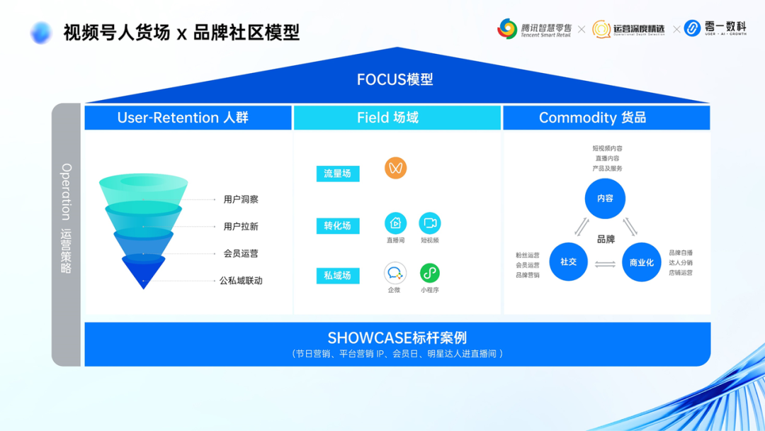 视频号品牌经营方法论：FOCUS模型