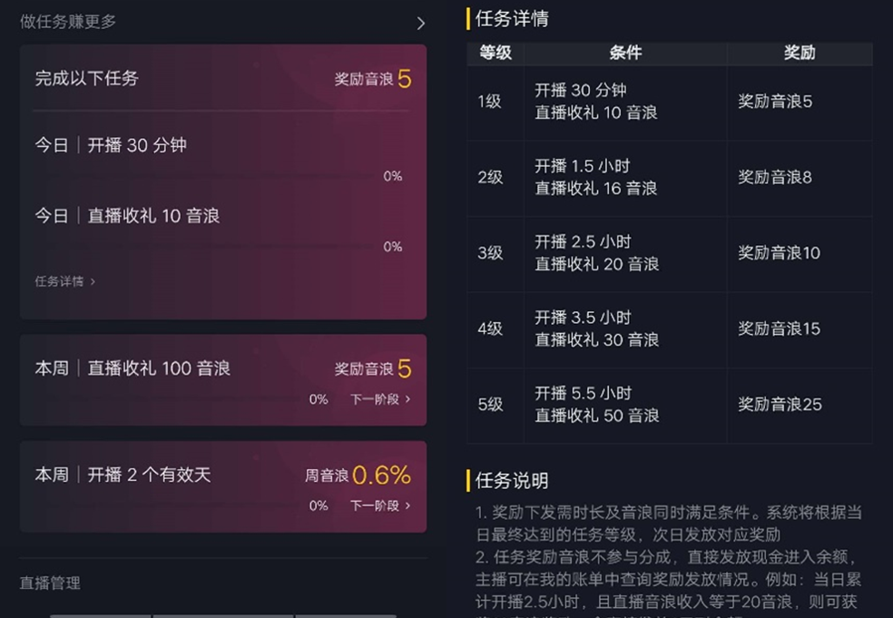  为什么别人直播间流量猛如虎，你却弱成狗丨深度