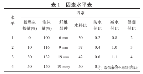 一看就会（泡沫混凝土做法视频）泡沫混凝土做法大全，采空区充填泡沫混凝土制备及其性能研究，泡沫混凝土做法，