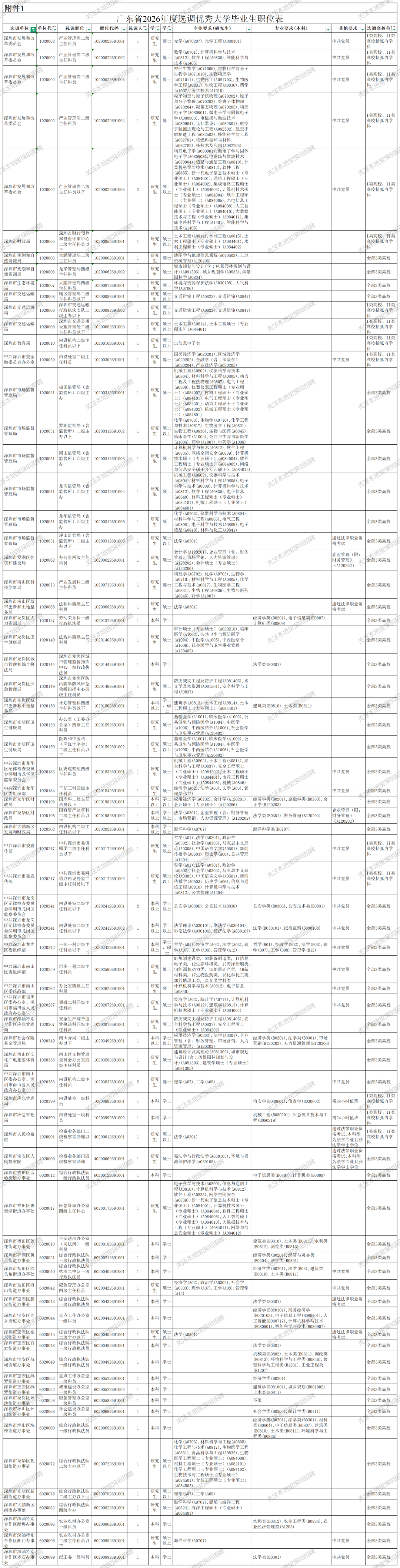 2026年广东选调生公告发布！_深圳市四川商会