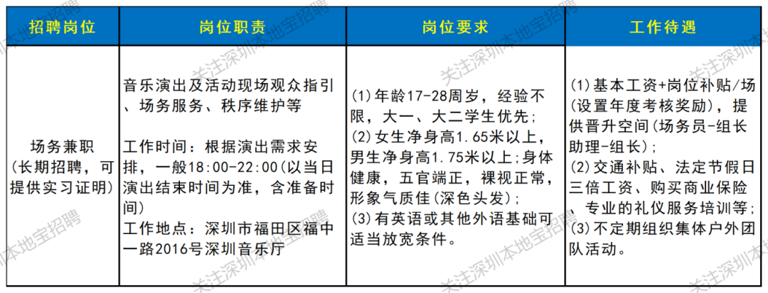 招聘水娃_职位使用岗位(141).png